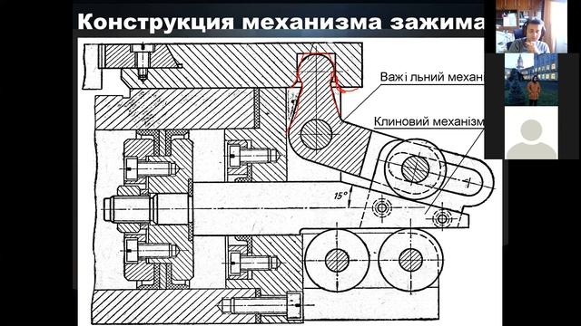 Технологическая оснастка - элементы закрепления