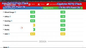 Asus Tuf VG27AQ Vs Gigabyte M27Q 2K IPS 27inch