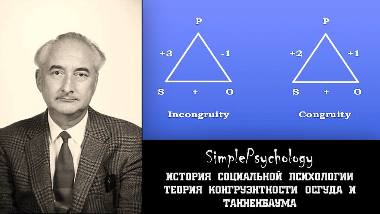 Социальная психология. Теория конгруэнтности Осгуда и Танненбаума.