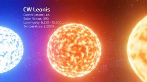 #Universe #size #comparison #2021 | #Stephenson 2-18
