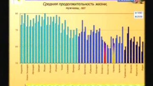 12 Элла Либанова. Гуманизм, социальная интеграция и развитие личности