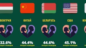 Статистика разводов по странам