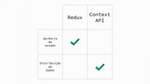 Context API e Redux não são concorrentes, eis o porquê, por Talysson Oliveira