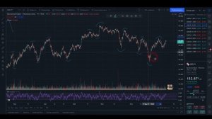 Как правильно определять ТРЕНД на графике | Обучение Трейдингу с Нуля.
