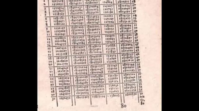 История логарифмов смотреть онлайн