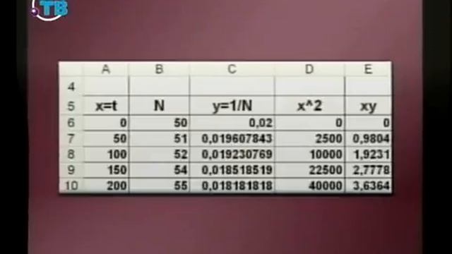 Демография. Урок 3.9. Демографическая модель домашними средствами смотреть онлайн