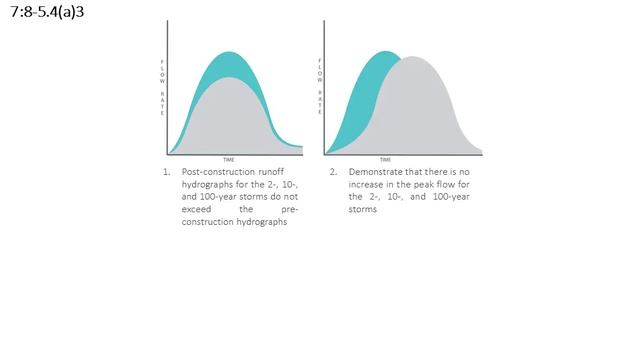 Video3 SWM Rule Design and Performance July 2015 смотреть онлайн