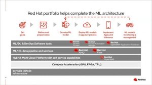 Top Considerations for Accelerating AI/ML Lifecycle in the Cloud-Native Era