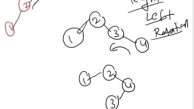 AVL Trees in Data Structures смотреть онлайн