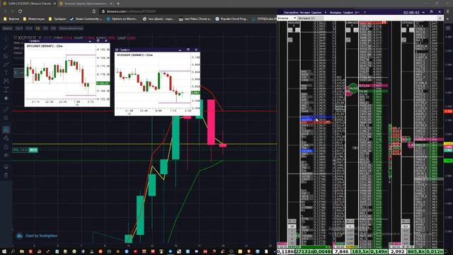 Как торговать Биткоин BTC. Обучение торговле! Фьючерсы Бинанс! Торговля Альтами!