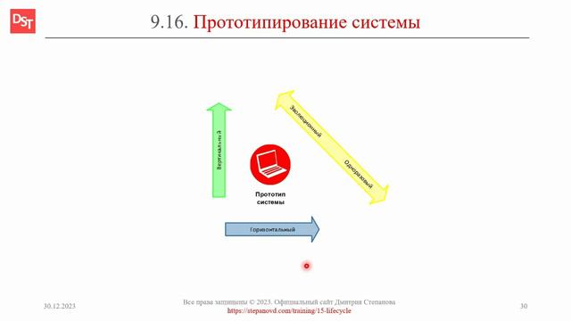 Прототипирование программных решений || ERP-системы и КИС (словарь) #erp #кис #pmo #sap #1с #agile