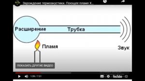 __ ДРЕВНИЕ ПУШКИ - ЭТО ЗВУКОВОЕ ОРУЖИЕ \ ИЕРИХОНСКИЕ ТРУБЫ __
