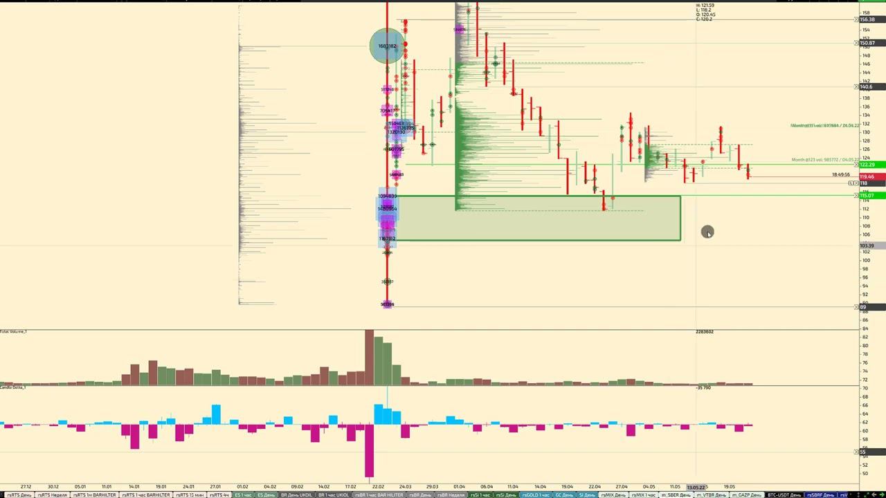 Обзор по ММВБ фьючерсов на 24.05.2022 BR, GOLD, SILVER, ES, SI, RI, BTC акции СБЕРБАНК, ВТБ, ГАЗПРОМ