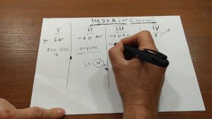 Активность клева щуки в зависимости от её размера.