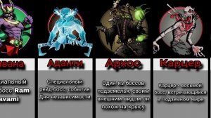 Сравнение сил ВСЕХ персонажей SHADOW FIGHT 2.