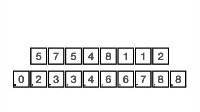 Counting Sort
