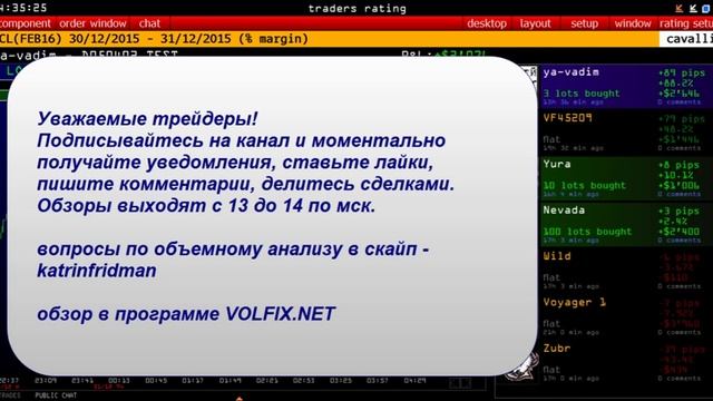 Курсы трейдеров | Стратегия трейдера | Обучение трейдингу | Стратегии успешных трейдеров | Трейдеры