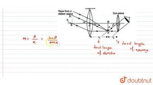 Draw a labelled ray diagram of an image formed by a refracting telescope with final image formed...