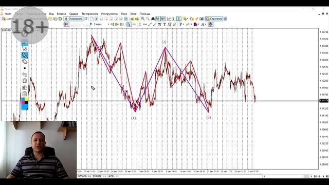 СЕКРЕТЫ лучшей ТОРГОВОЙ СТРАТЕГИИ | Самые прибыльные ТОЧКИ ВХОДА