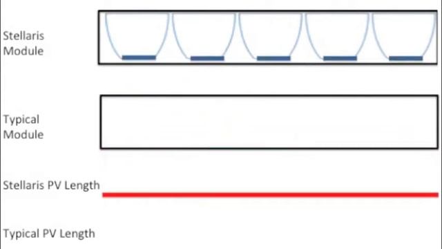 Stellaris ClearCharge смотреть онлайн