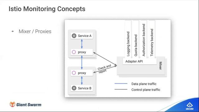 Using Istio to Secure and Monitor your Services смотреть онлайн