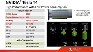 NVIDIA Tesla T4 graphics card