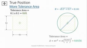 Using True Position vs Coordinate Dimensions