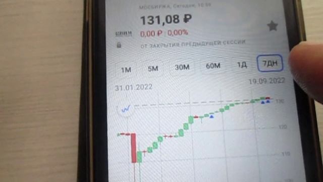 Консервативный инвестиционный портфель - его плюсы