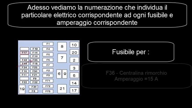 Fiat Panda 2 ( modello 169 , seconda serie ) . Posizione fusibili e sostituzione . смотреть онлайн