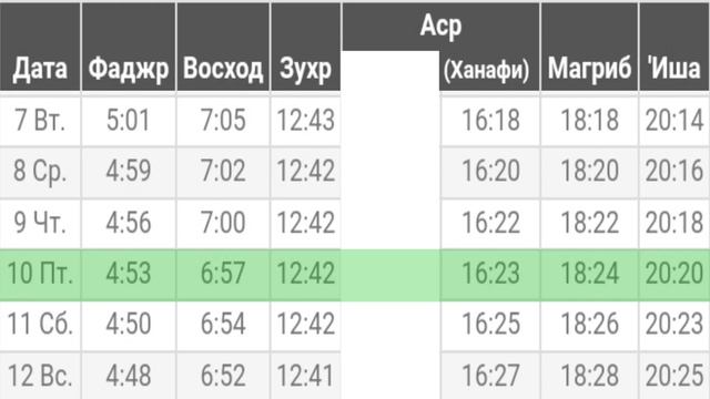 Время намаза в мытищи 2024 на сегодня