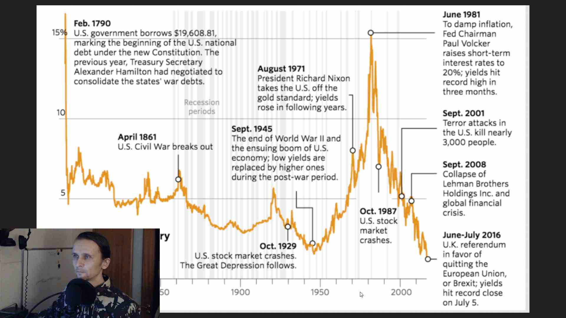 Облигации нефть и война. Логика взаимосвязей