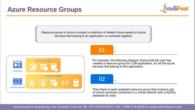 What is Azure? | Microsoft Azure Training | Azure | Intellipaat смотреть онлайн