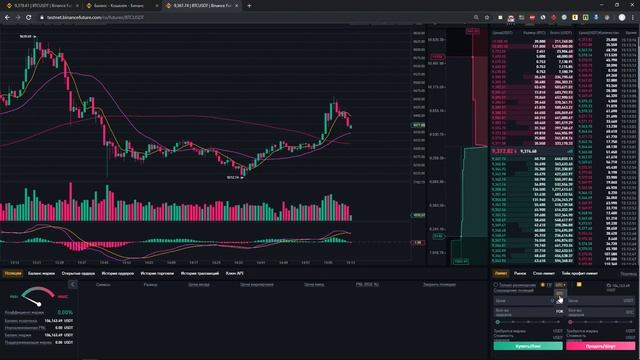 Как начать торговать на Binance Futures?