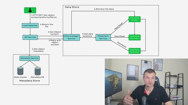 Design an Amazon S3 or Object Storage смотреть онлайн