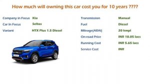 Kia Seltos (HTX Plus 1.5 Diesel) Ownership Cost - Price, Service Cost (India Car Analysis)