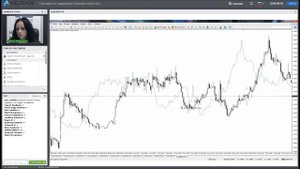 Торговля по индикатору Ichimoku Kinko Hyo