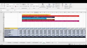7 Прибыли-убытки/БДР/отчет о прибылях и убытках/PL/бюджет доходов и расходов | разделы бизнес-плана