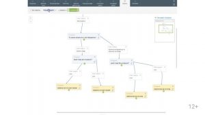 Скрипты разговора в ЦОВ Манго Офис