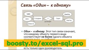 Курс по SQL - урок 5 часть 3 - Соединение таблиц SQL. Виды JOIN. Связи таблиц.