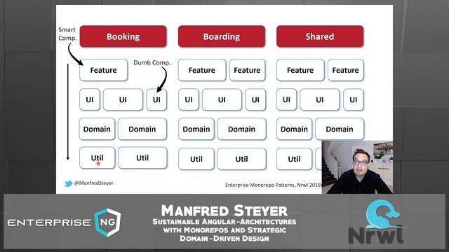 Sustainable Angular Architecture | Manfred Steyer | EnterpriseNG 2020 #ngconf смотреть онлайн