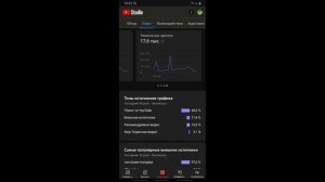 ЧТО ТАКОЕ УНИКАЛЬНЫЕ ЗРИТЕЛИ И В ЧЁМ РАЗНИЦА МЕЖДУ ПОСТОЯННЫМИ ОТВЕТ ЗДЕСЬ?#уникальныезрители