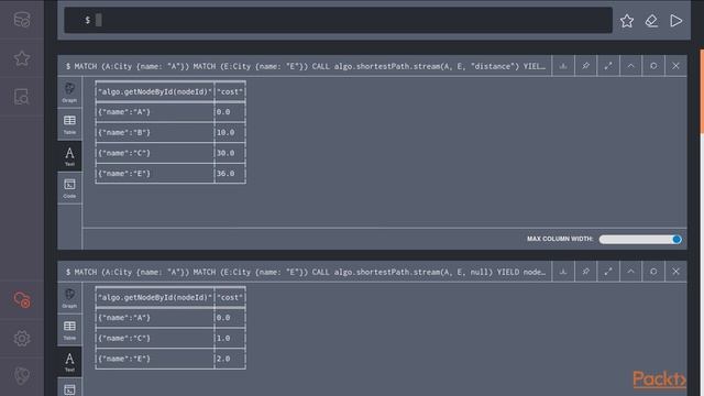 Exploring Graph Algorithms with Neo4j:  The Shortest Path Algorithm | packtpub.com