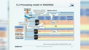 Asterisk on Highly Available Scalable Middleware