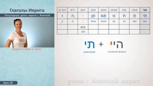 №58 ПРОШЕДШЕЕ ВРЕМЯ ГЛАГОЛОВ ИВРИТА║АНЕЧКИНА СХЕМА║СПРЯЖЕНИЕ ГЛАГОЛОВ ИВРИТ С АНЕЧКОЙ ДЛЯ НАЧИНАЮЩИ