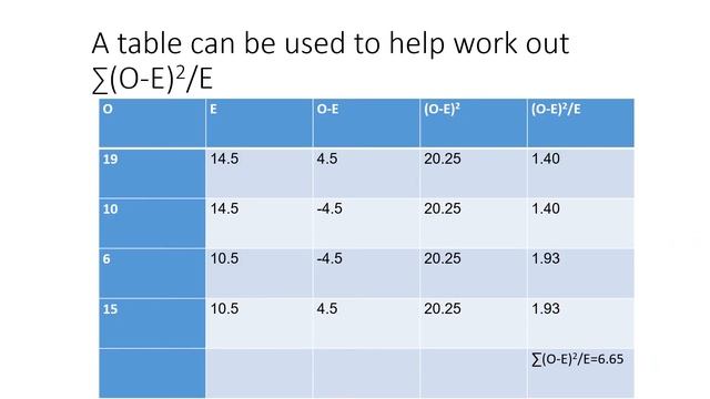 Chi Squared Test Psychology смотреть онлайн