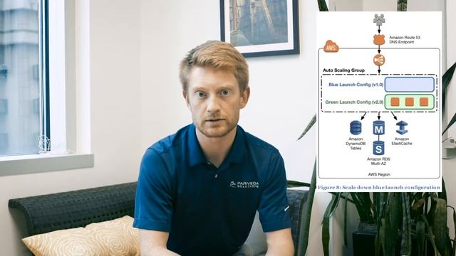 Five Ways to Carry out Blue/Green Deployments on AWS смотреть онлайн