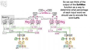 Transformer Neural Networks, ChatGPT's foundation, Clearly Explained!!!