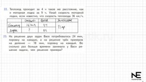 Задание №22 Страница  7. Математика 4 класс Моро Учебник Часть 2. ГДЗ. Скорость. Единицы скорости