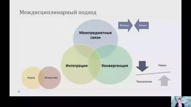 Введение в межпредметную интеграцию