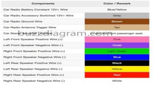 Camry XV30 - WIRING diagrams and manual